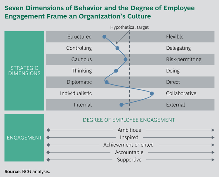 https://www.bcgperspectives.com/Images/Breaking-Culture-Barrier-SidebarEx-LARGE_tcm80-203746.png